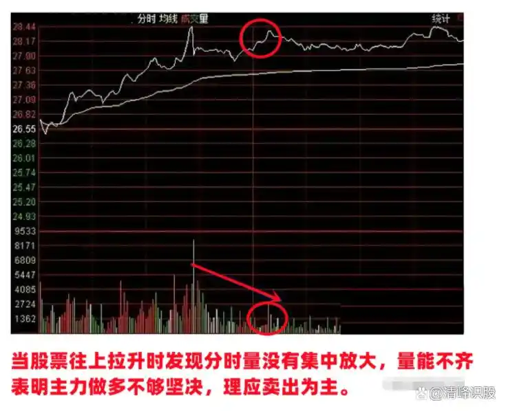 A股主力操盘语言密码_股市神奇数字口诀_神奇数字炒股规律