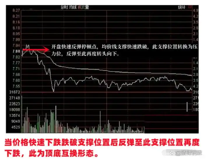 A股主力操盘语言密码_神奇数字炒股规律_股市神奇数字口诀