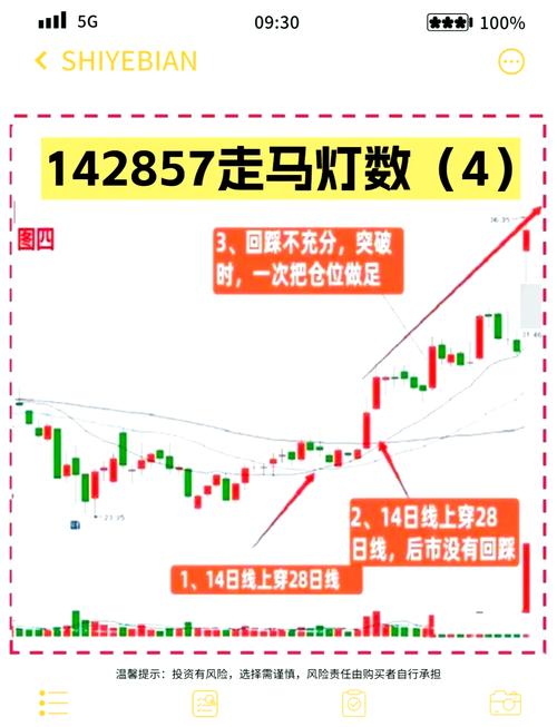 中国股市必知的五个神奇数字 10、20、50、60、721，