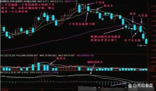 低位震荡股票顺势突破_股市神奇数字口诀_仓位管理分散投资
