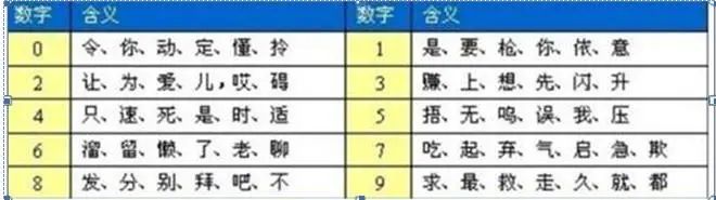 扒一扒大A股里的神奇数字：10与20%对股民投资的重要性