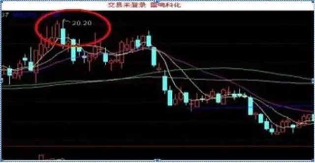 股票神奇数字_最佳止盈点20%_股市神奇数字口诀