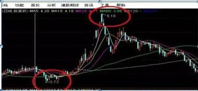 股市神奇数字口诀_股票神奇数字_最佳止盈点20%