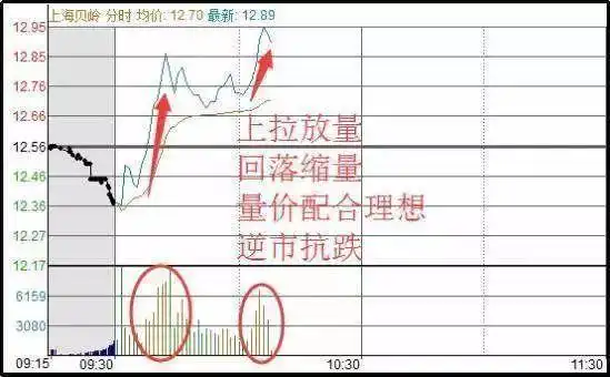 止损止盈技巧_股市神奇数字口诀_股市风险投资策略