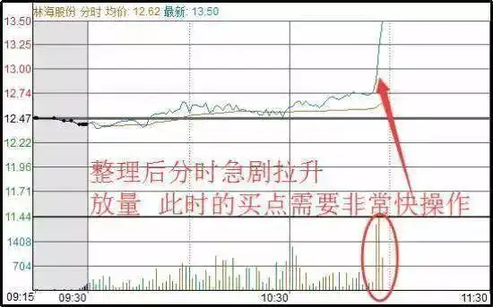 止损止盈技巧_股市风险投资策略_股市神奇数字口诀