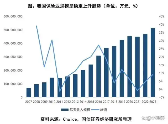 深入探讨保险公司投资逻辑：钱从哪来？盈利为何能持续？