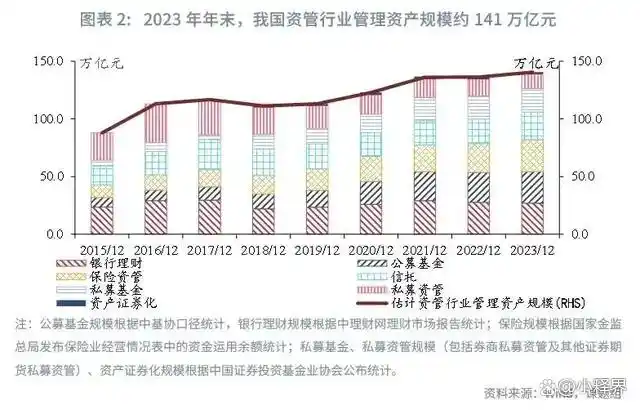 保险资管配置策略_保险公司投资逻辑_保险资金运作
