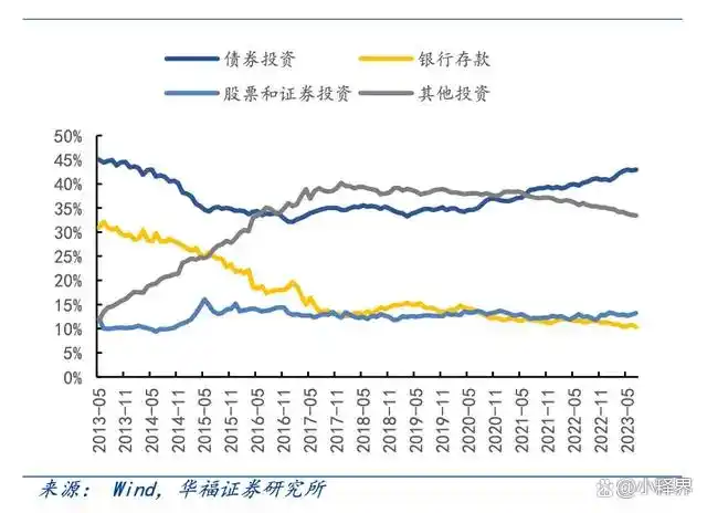 保险资管配置策略_保险公司投资逻辑_保险资金运作