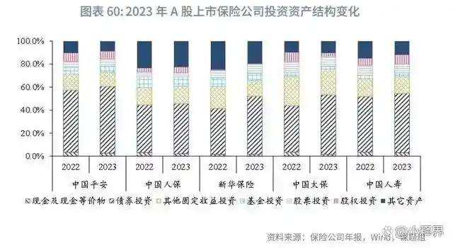 保险资金运作_保险公司投资逻辑_保险资管配置策略