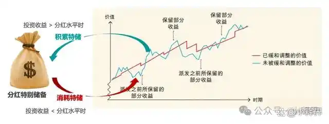 保险公司投资逻辑_保险资金运作_保险资管配置策略