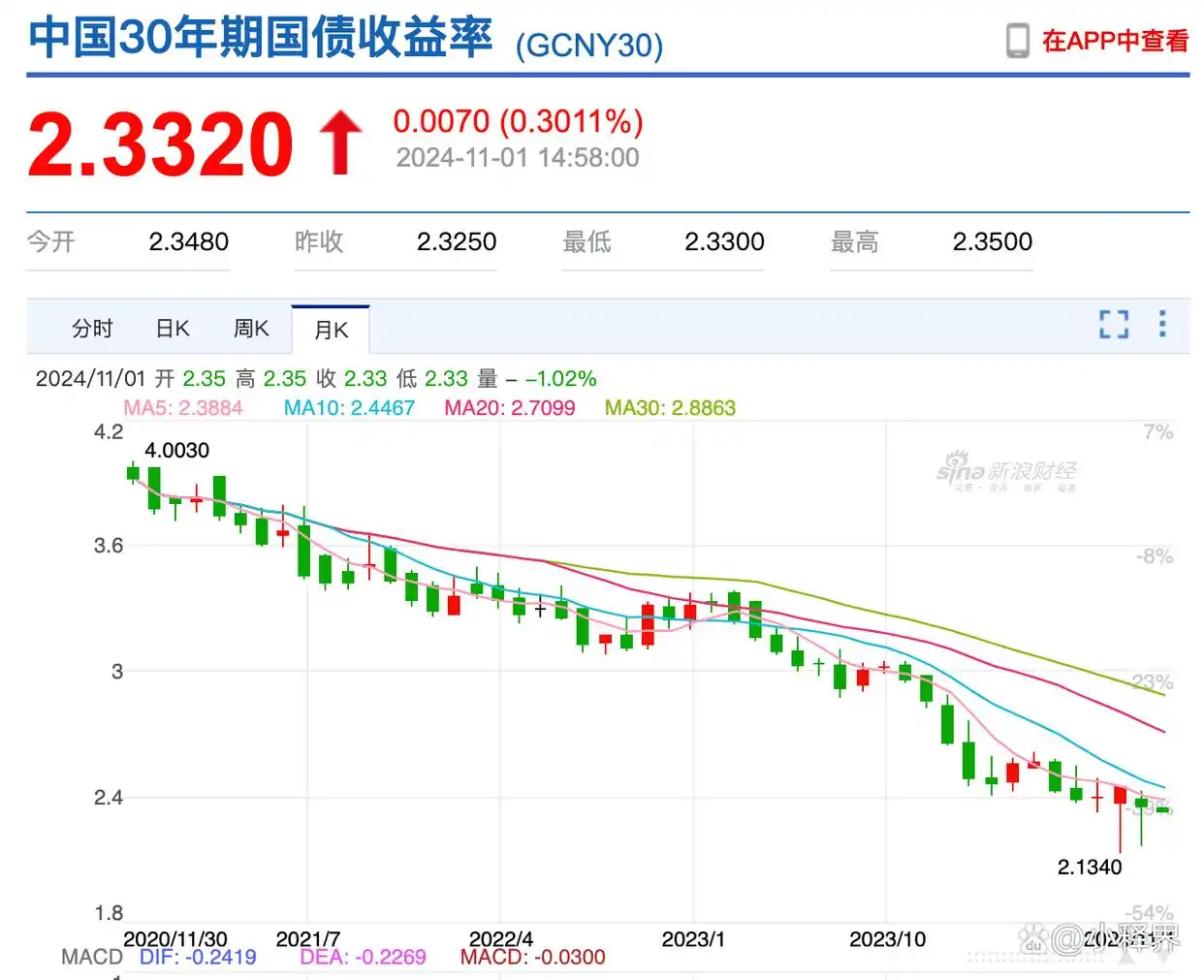 保险公司投资逻辑_保险资管配置策略_保险资金运作