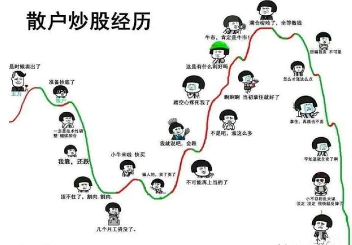 牛股头像 投资者张女士揭秘炒股群套路：角色分工明确，骗你没商量
