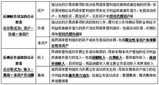 非营利组织投资介绍：要素、价格预测及注意事项