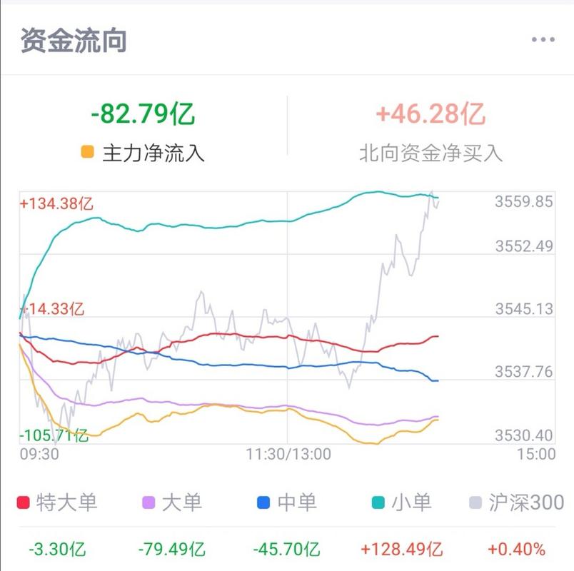 11月13日北向资金增持常宝股份，三季报显示业绩上升