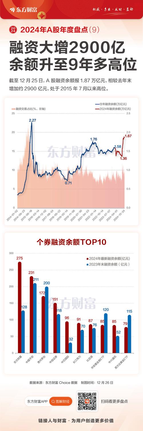 融资融券政策下沪深股市节后首跌，二次探底压力与机会并存？