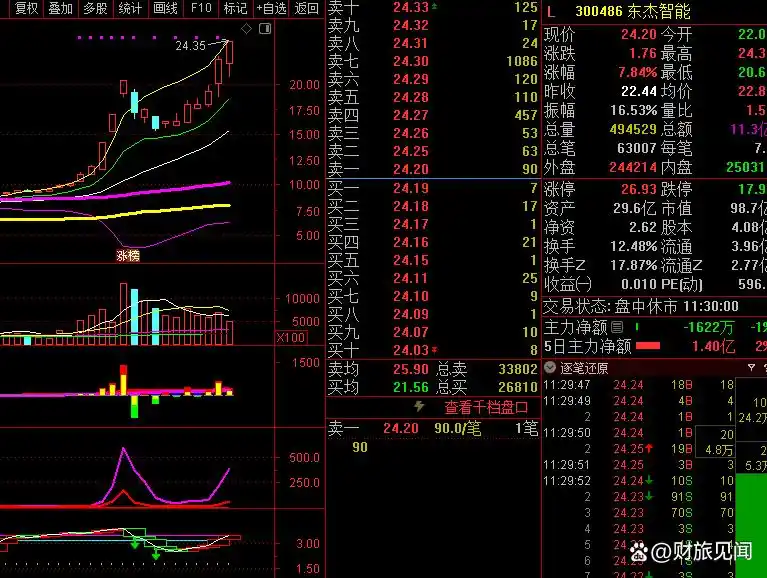 缩量上涨主力意图识别_量价关系三维验证_如何看出是缩量涨