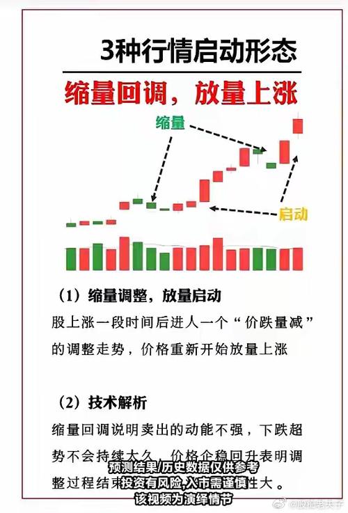 如何看出是缩量涨_放量上涨 缩量上涨 股票买卖点