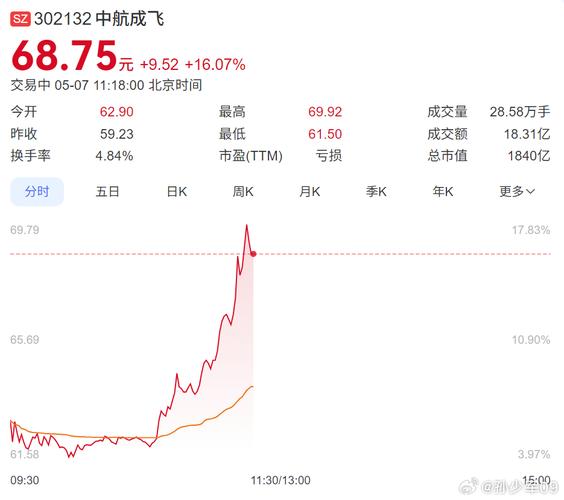 中航重机定向增发融资19.1亿元_中航重机涉嫌_重机锻铸液压环控产业发展