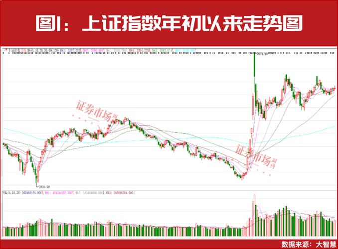 上周中观数据呈淡季回落趋势，投资者对 A 股行情有两大担心？