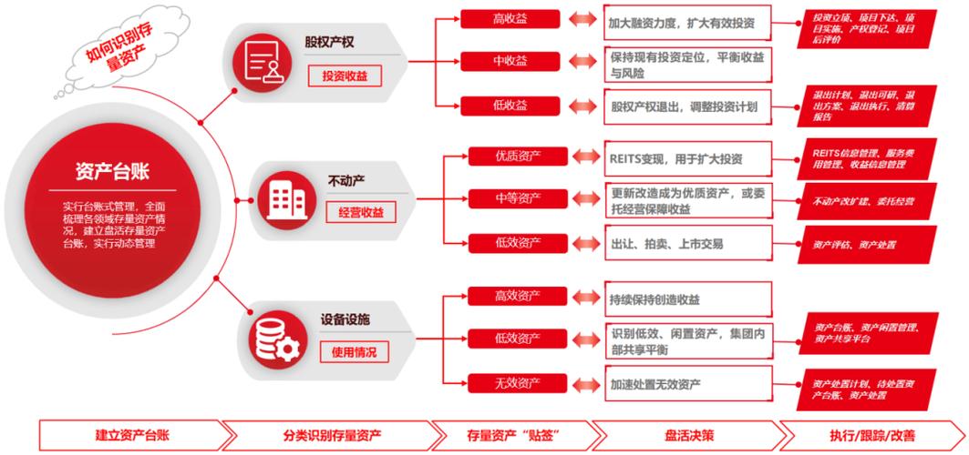 2021年基建市场：存量资产盘活成炒作热点？模式变化解析