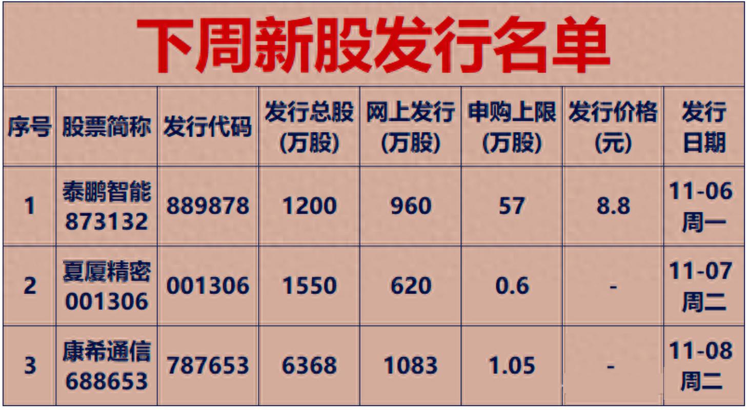 本周无新股申购，5 月 16 日 IPO 上会及再融资审核重启