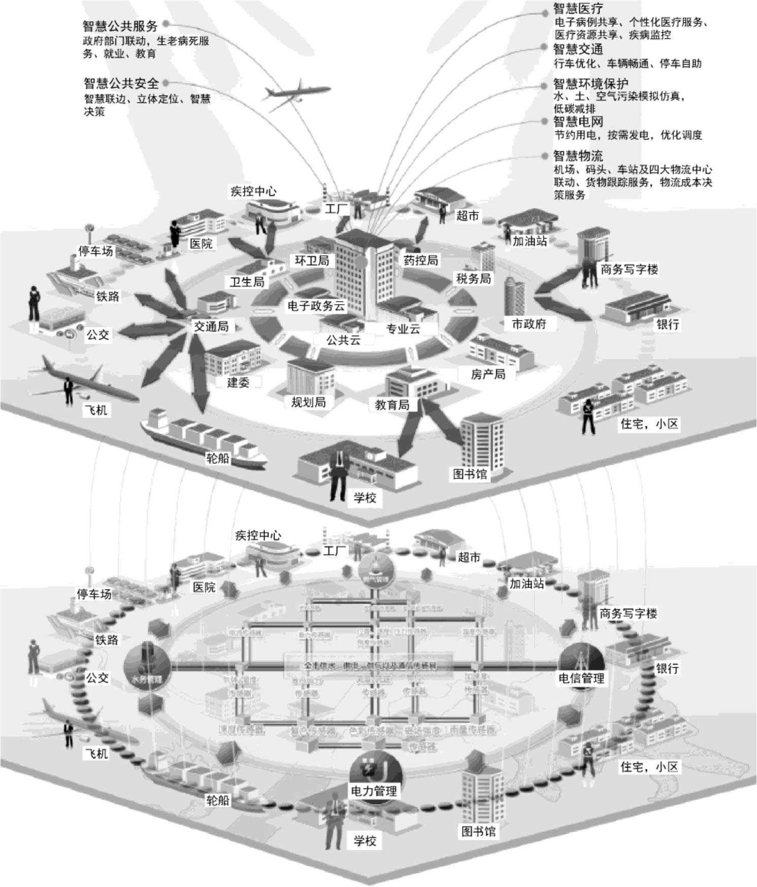 2.2 PPP模式简介：本质、公共基础设施分类及相关介绍