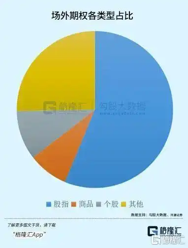 老鼠仓选股公式_基金经理场外期权老鼠仓_老鼠仓案件