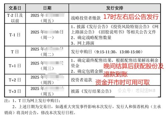 2024年四季度北交所新股申购火爆，配售规则你了解吗