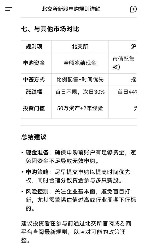 北交所新股申购配售规则详解_北交所新股申购规则_开通a股账户有资金门槛