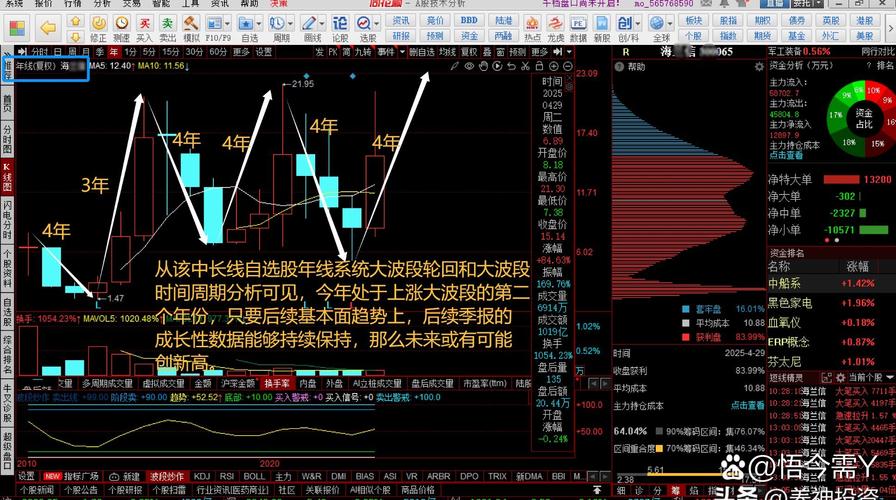 乌龙指事件_老鼠仓选股公式_老鼠仓