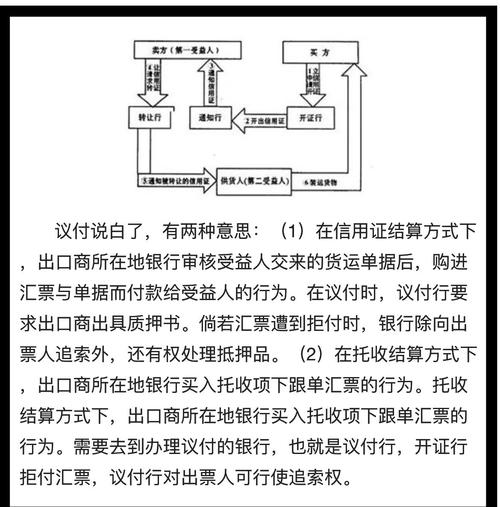 解读国内信用证新规：银行范围扩大及相关影响