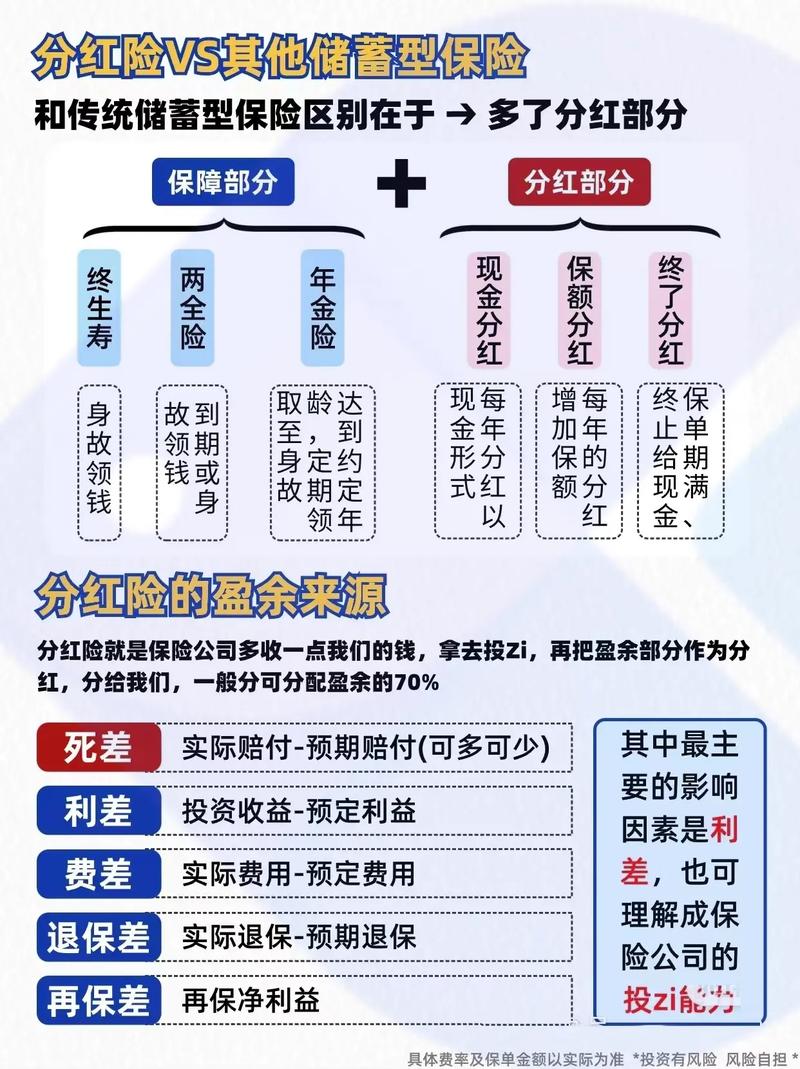 理财保险该咋选？万能险、分红险投保窍门及技巧大揭秘