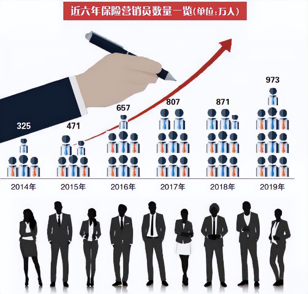 保险代理人资格考取消_个险行业转型困境_用经济学分析保险