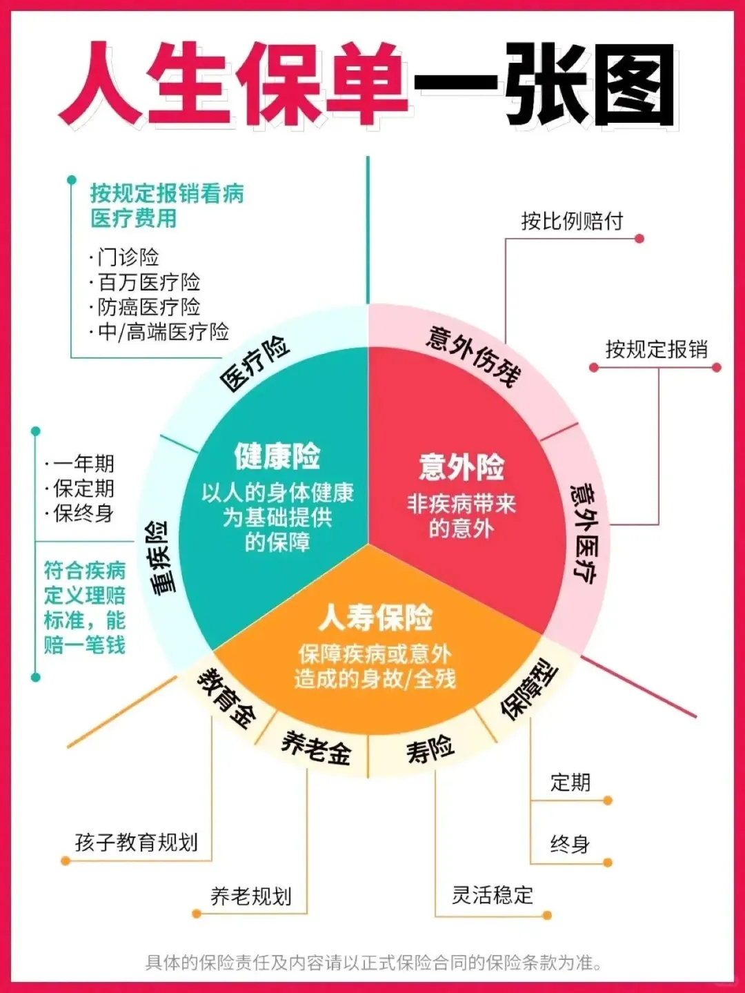 捆绑保单不划算_用经济学分析保险_保险浪费钱类型