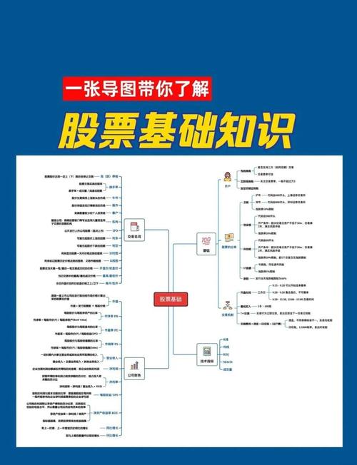股票价值计算公式全解析：3种核心方法、5大股票类型，一文掌握