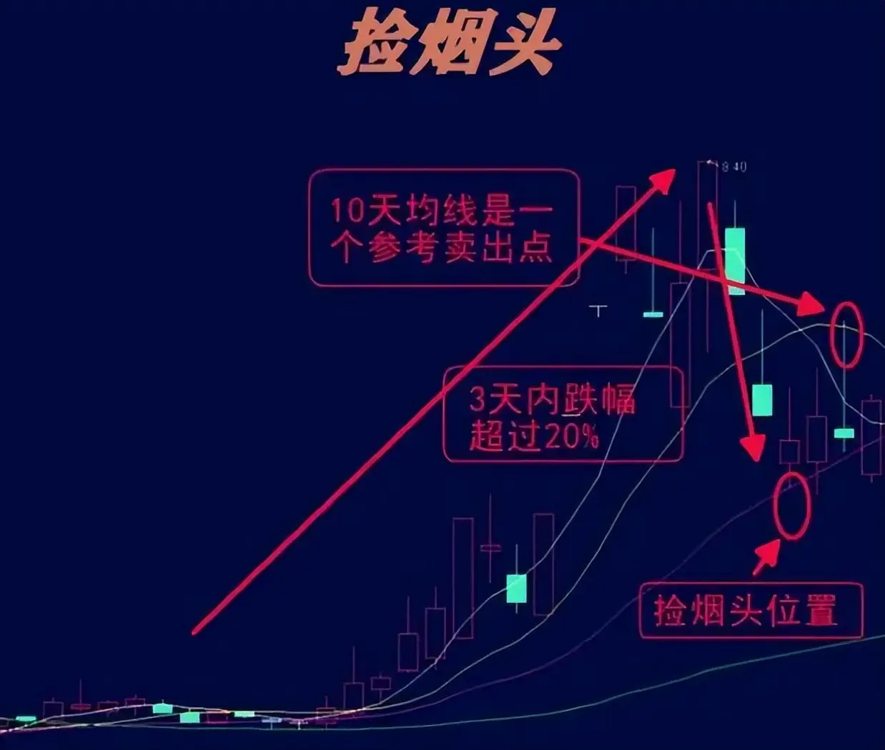 炒股炒的是心态_克服贪婪恐惧炒股_股票投资心态