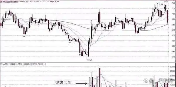 投资风险与收益_炒股炒的是心态_炒股对人性挑战