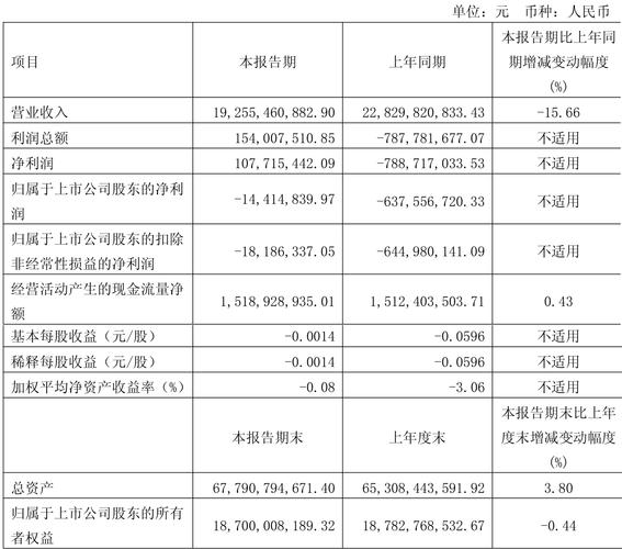 钢铁行业承压持续：山东钢铁2024年预亏超20亿元，市场环境未现根本性改观