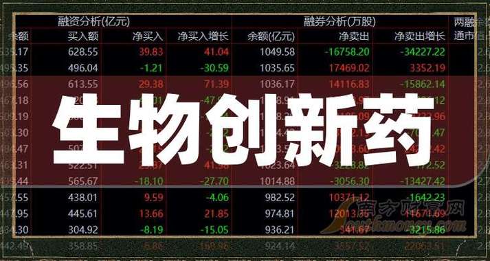生物科技龙头股解析：基因测序与生物医药，这些股票不可忽视