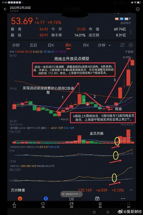 克服人性弱点投资_炒股心态修炼_炒股炒的是心态