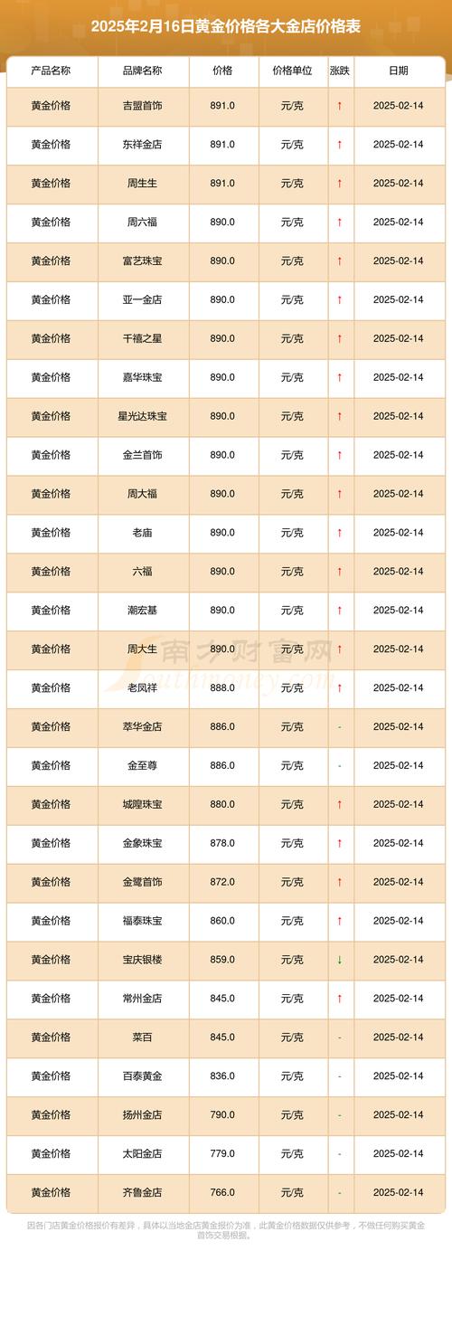中国黄金足金价格表_中国黄金今日金价_国内首饰金价