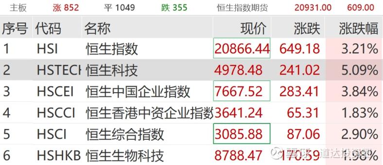 港股春节期间表现_恒生指数创两年半新高_09年股票交易春节休市时间