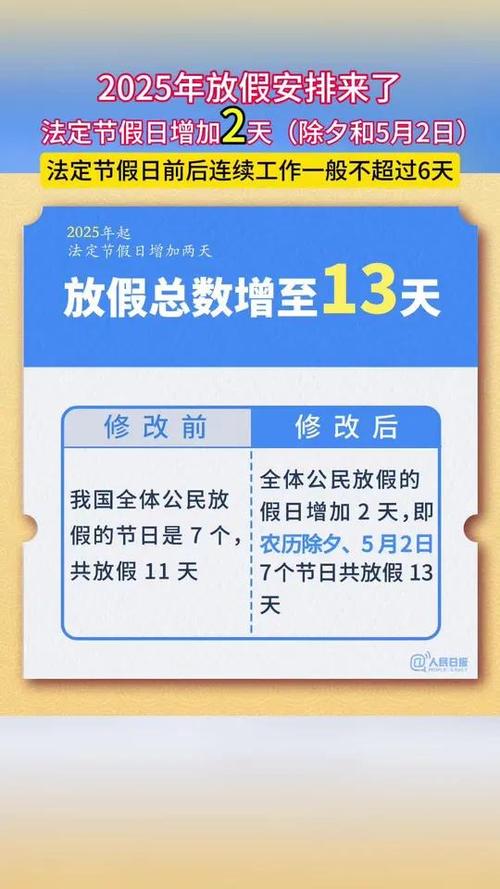 农历除夕法定假日_2025元旦股市休息几天_2025年假期制度调整