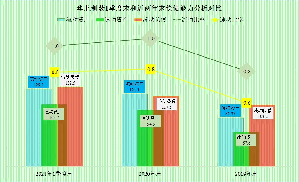 华北制药集采断供原因_华北制药财报分析_华北制药股份有限公司盈利能力分析