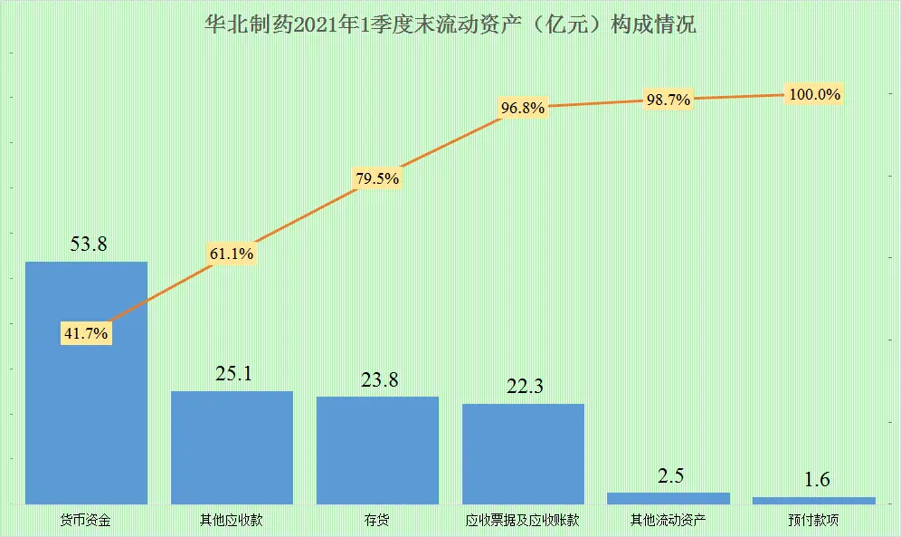 华北制药股份有限公司盈利能力分析_华北制药集采断供原因_华北制药财报分析