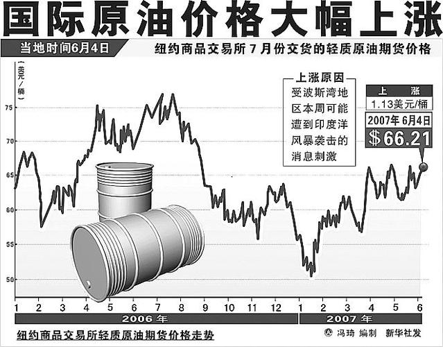 桶比油贵？原油期货跌至负值，背后原因与影响全解析