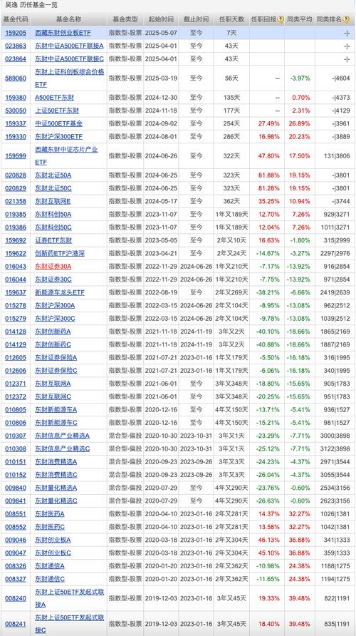 ETF市场冰火两重天：发行份额暴增515%，却有25只ETF规模不足5000万