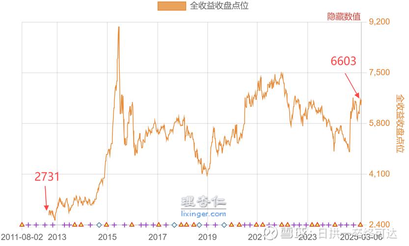 股指期货套利交易策略_上海股指期货代理_股指期货发展历程