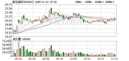 联泓新科2022三季度业绩亮眼：EVA产品产销两旺，净利润增