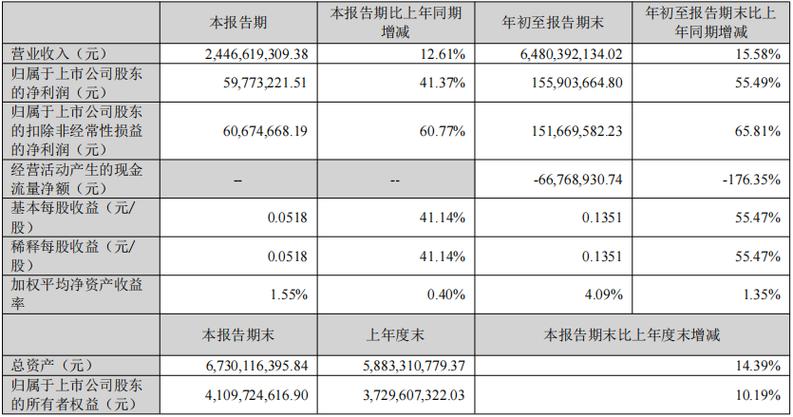 事件公司2017半年报：营收增长342.73%，净利润飙升3